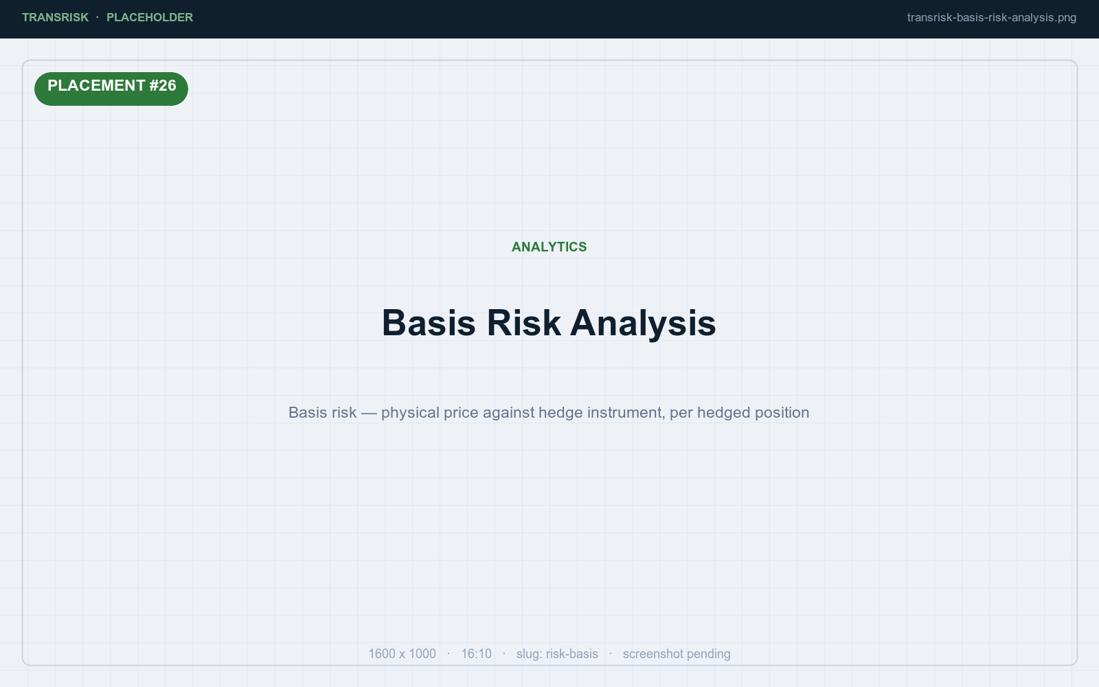Basis risk — physical price against hedge instrument, per hedged position