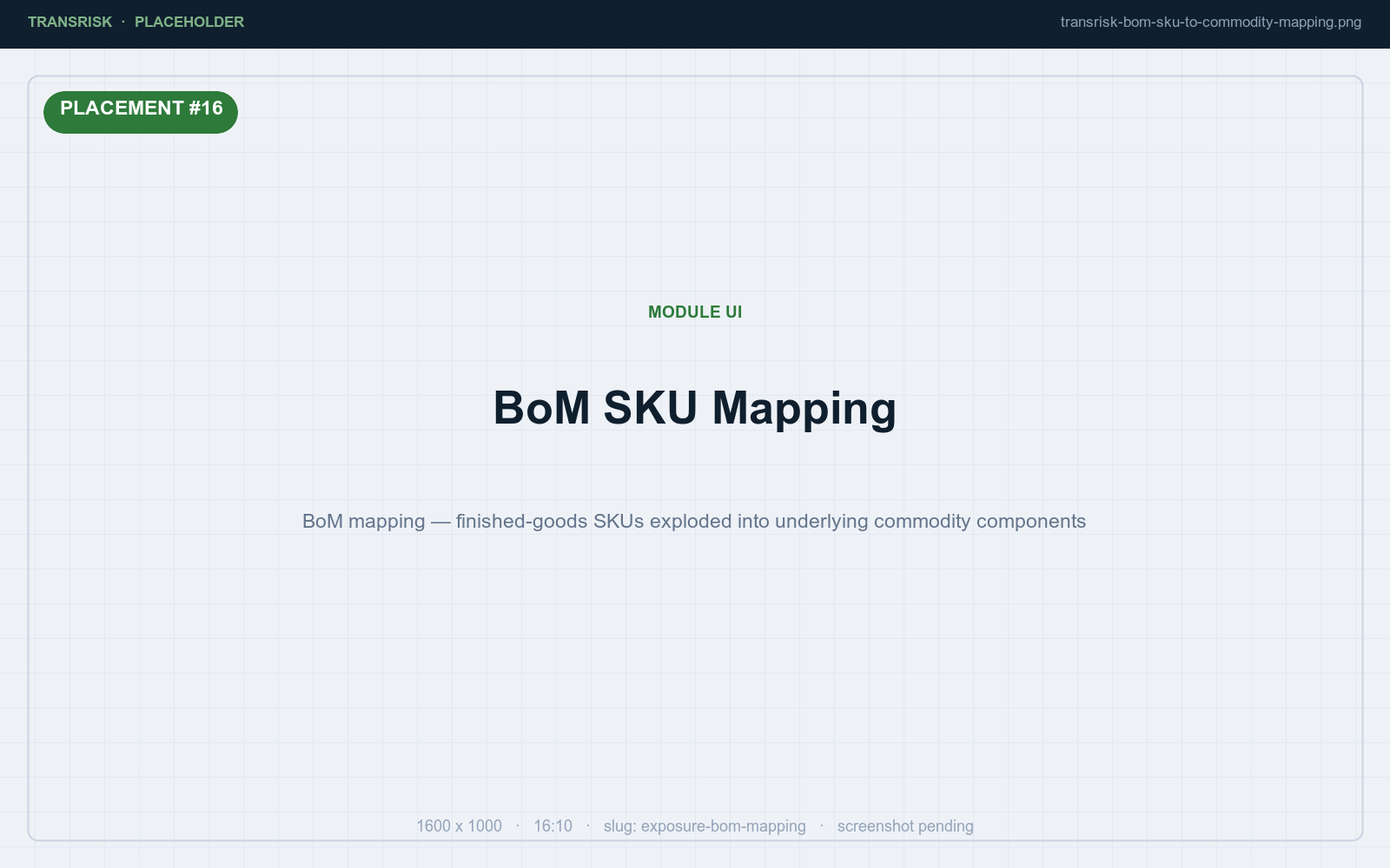 BoM mapping — finished-goods SKUs exploded into underlying commodity components