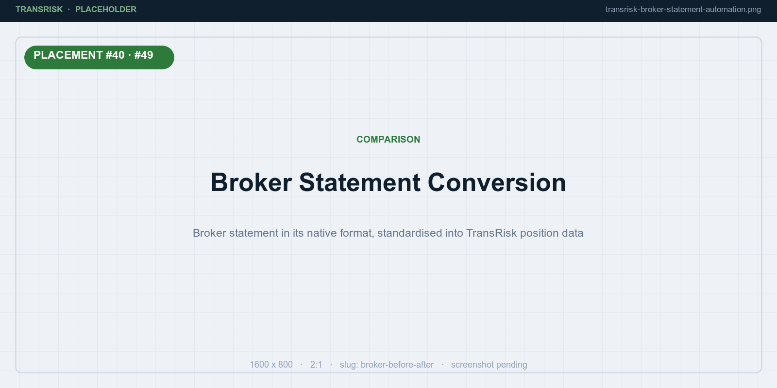 Broker statement in its native format, standardised into TransRisk position data
