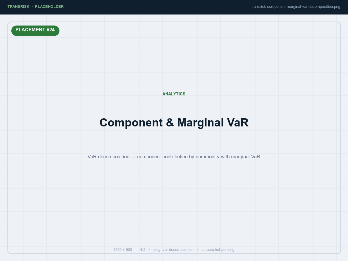 VaR decomposition — component contribution by commodity with marginal VaR