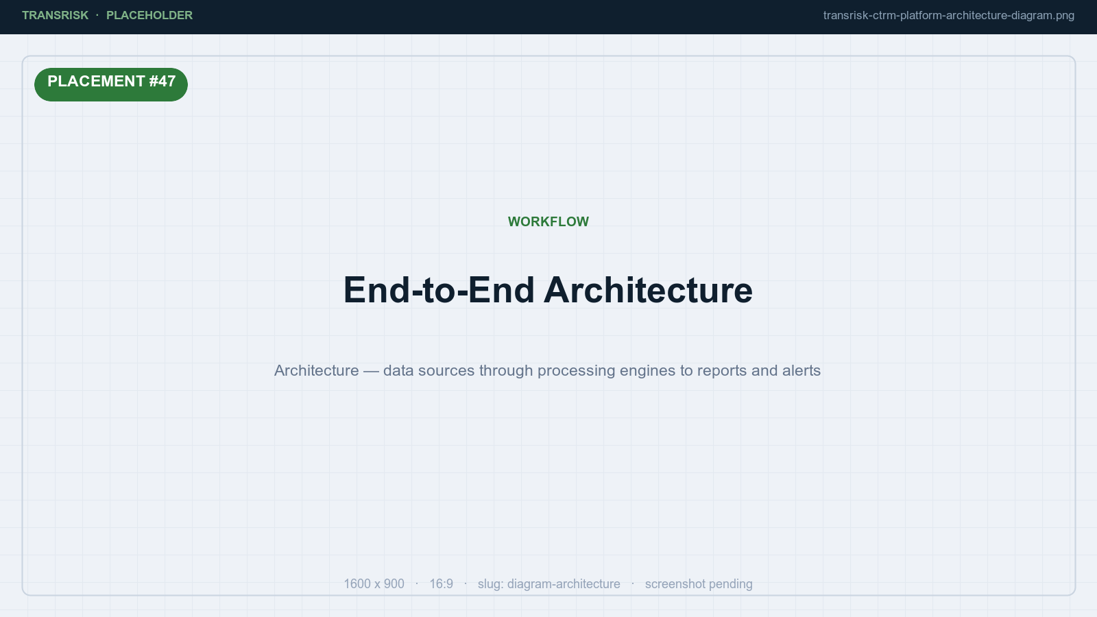 The full architecture — click to expand