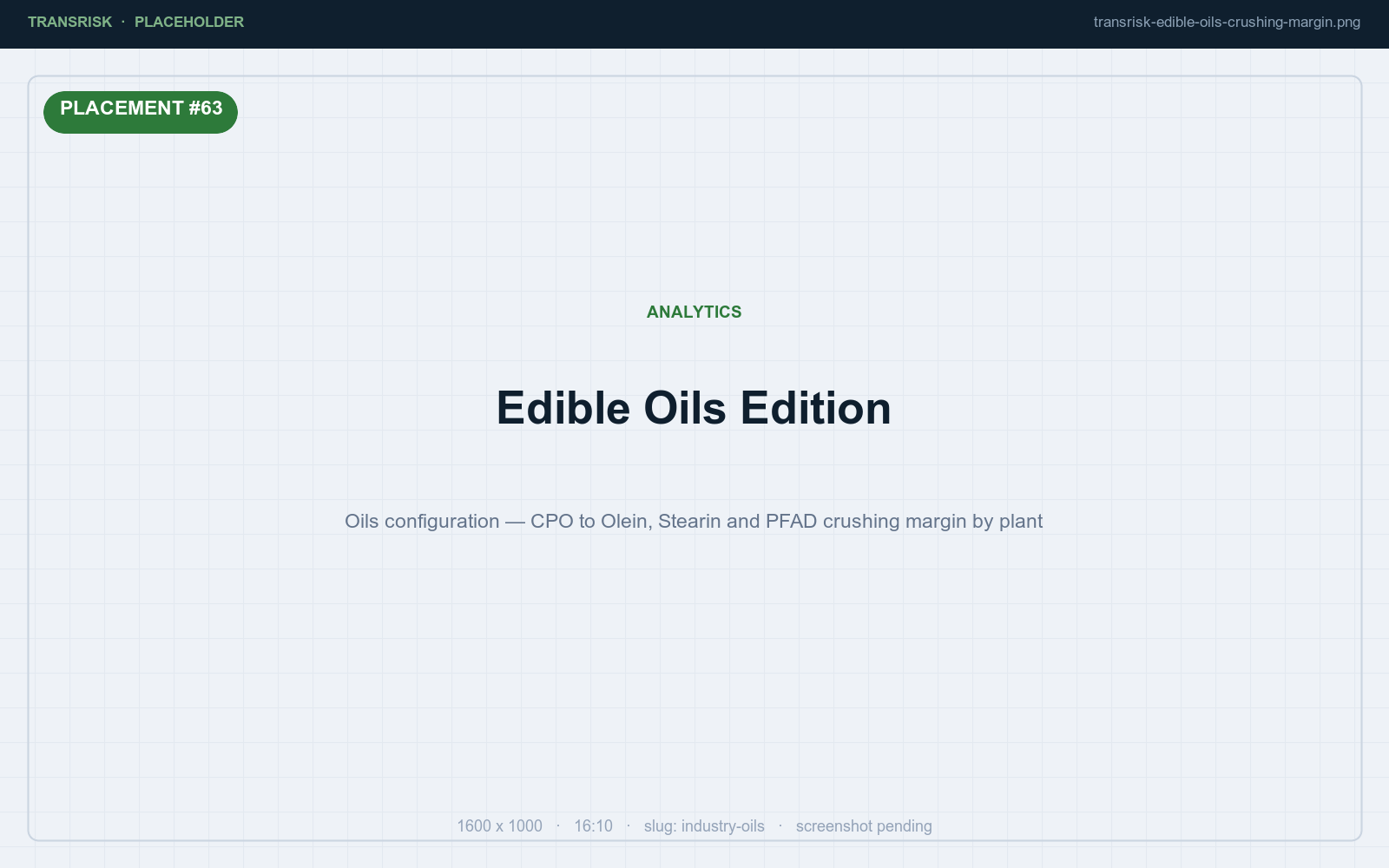 Oils configuration — CPO to Olein, Stearin and PFAD crushing margin by plant