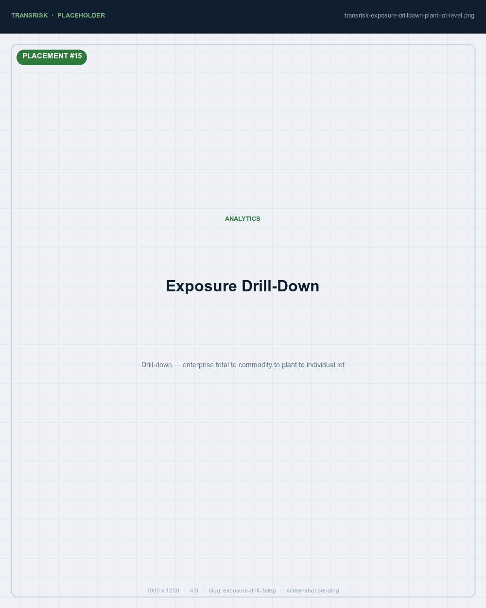 Drill-down — enterprise total to commodity to plant to individual lot