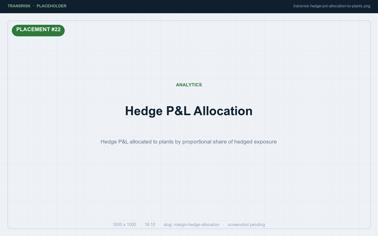 Hedge P&L allocated to plants by proportional share of hedged exposure