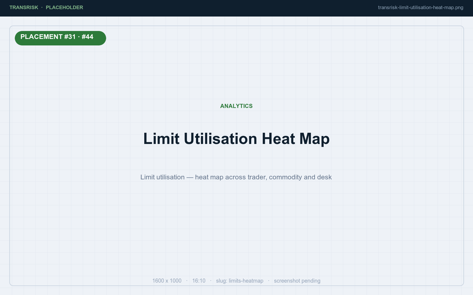 Limit utilisation tracked continuously across every dimension