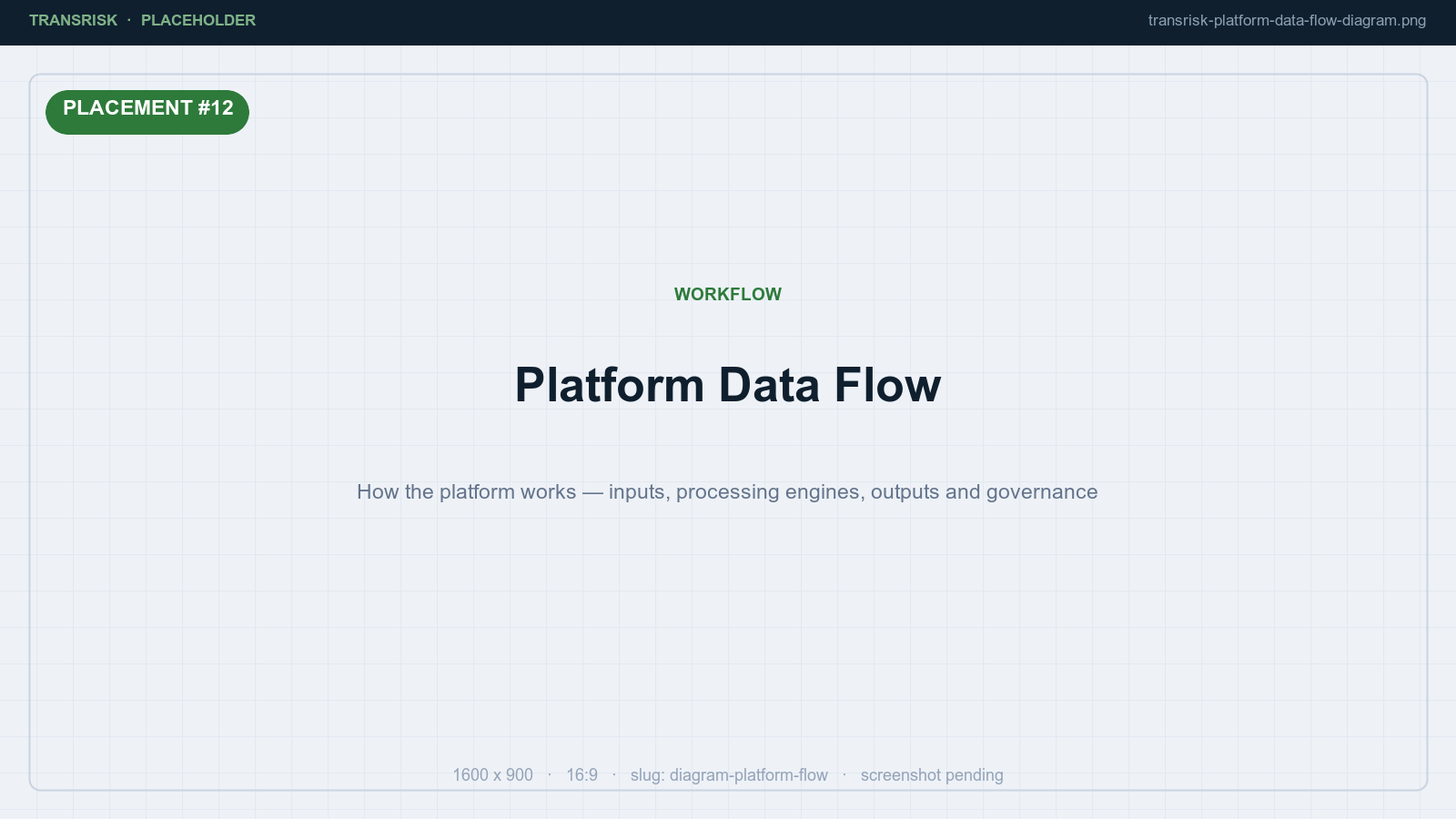 The same data flow as an annotated diagram — click to expand