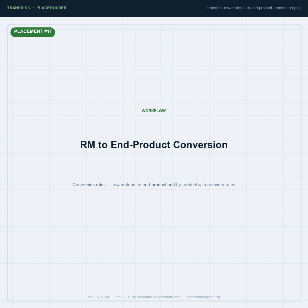 Conversion rules — raw material to end-product and by-product with recovery rates