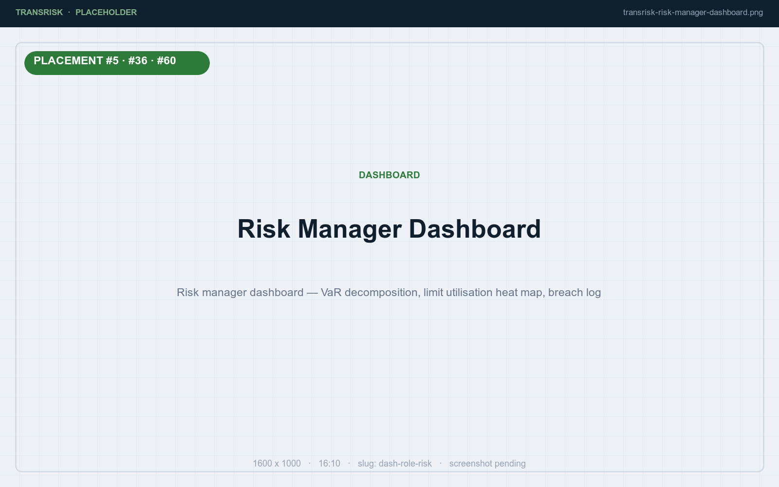 Risk manager dashboard — VaR decomposition, limit utilisation heat map, breach log