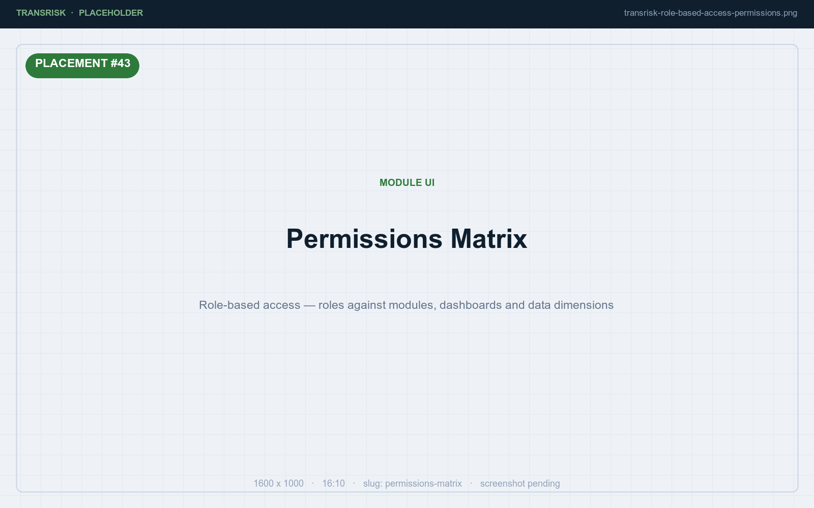 Role, desk, commodity and field-level permissions