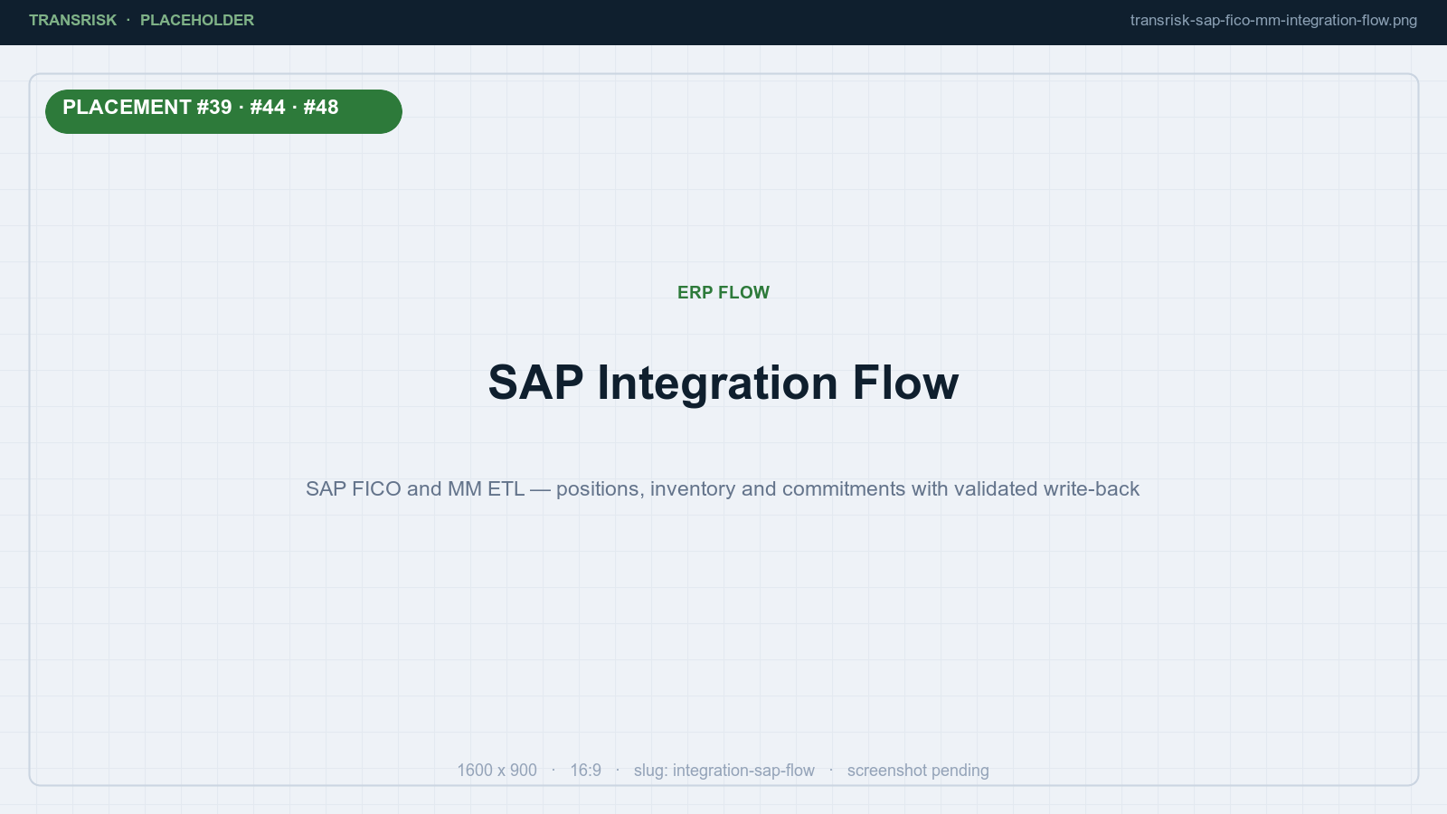 SAP FICO and MM ETL — positions, inventory and commitments with validated write-back