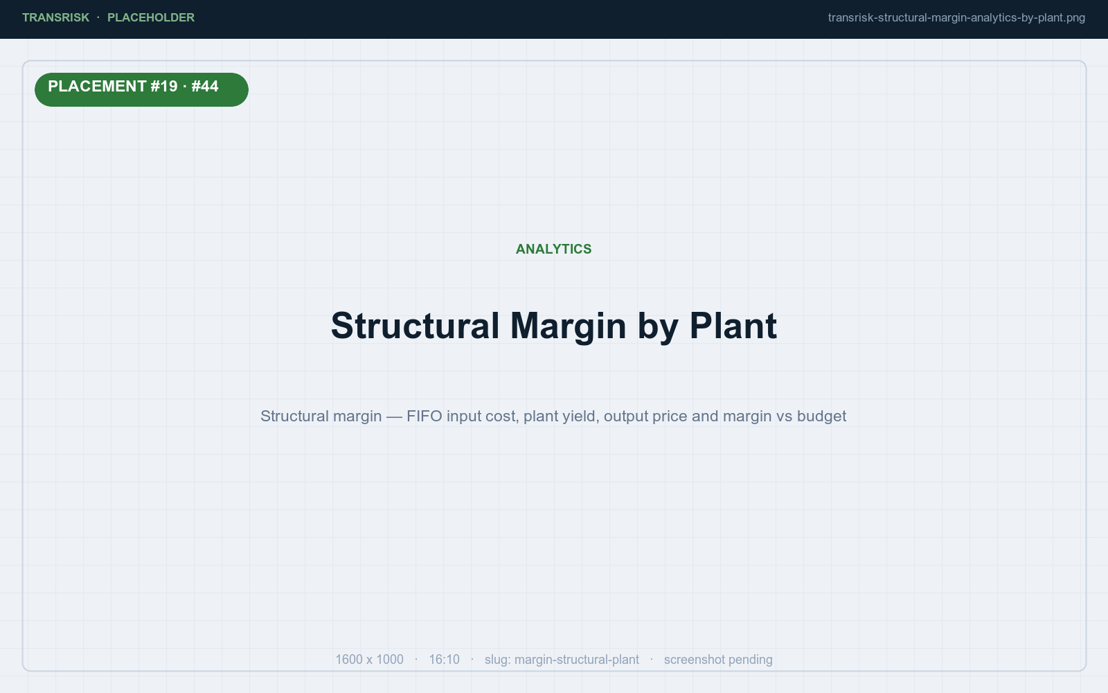 Structural margin by plant — FIFO input cost, yield, output price, margin against budget