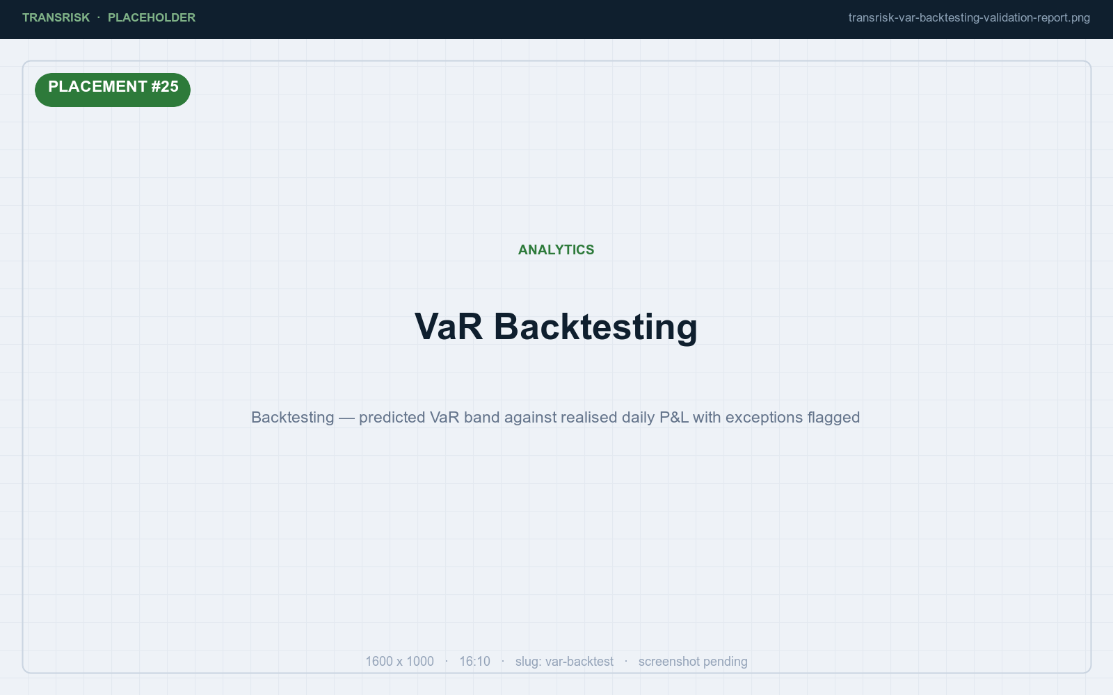 Backtesting — predicted VaR band against realised daily P&L with exceptions flagged