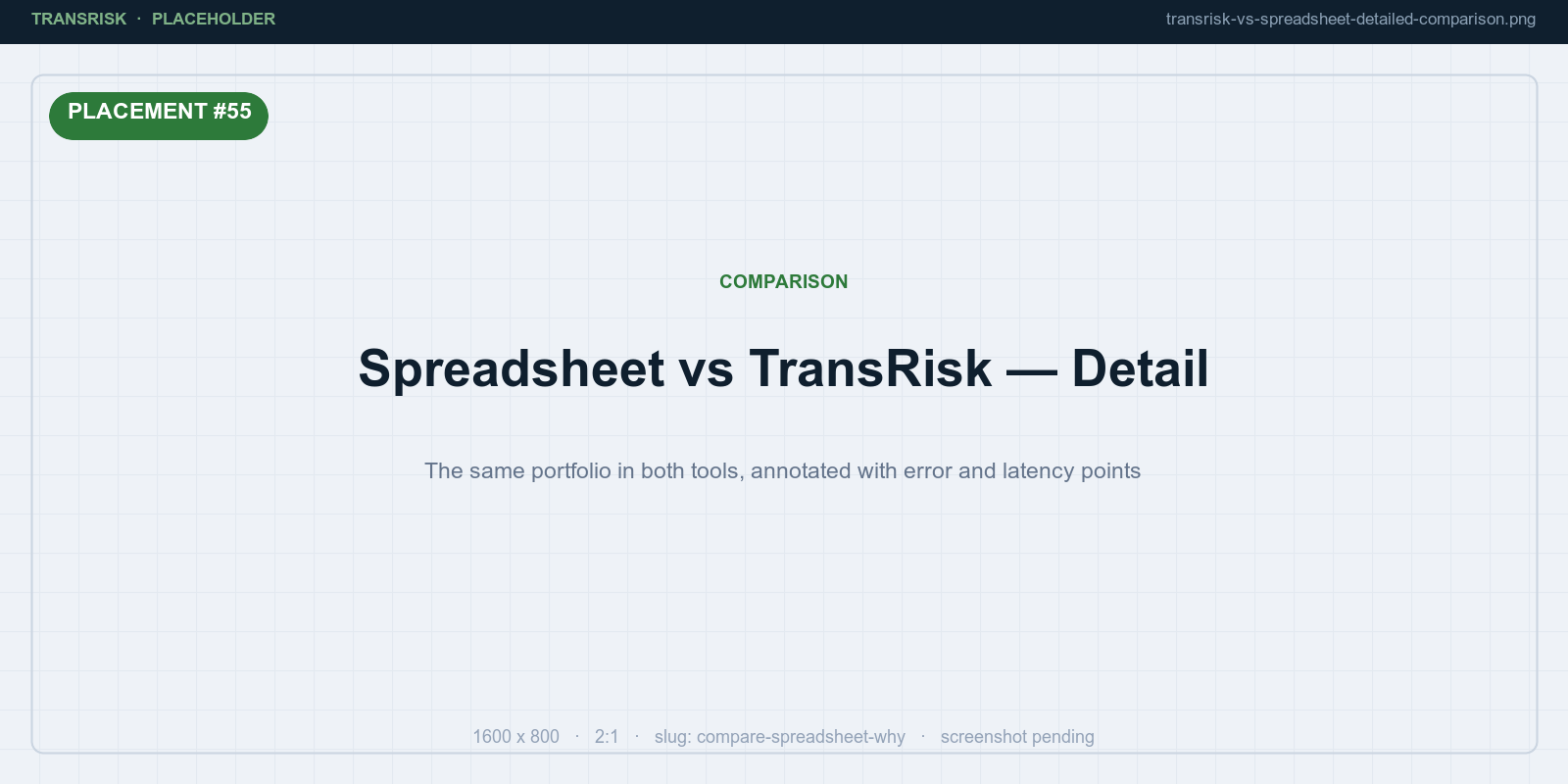 The same commodity portfolio in a spreadsheet and in TransRisk